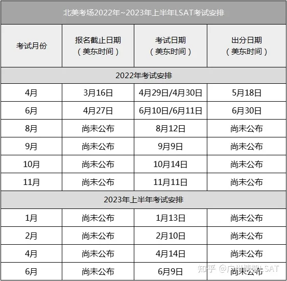 重磅！LSAT考试2022年下半年~2023年上半年安排出炉！